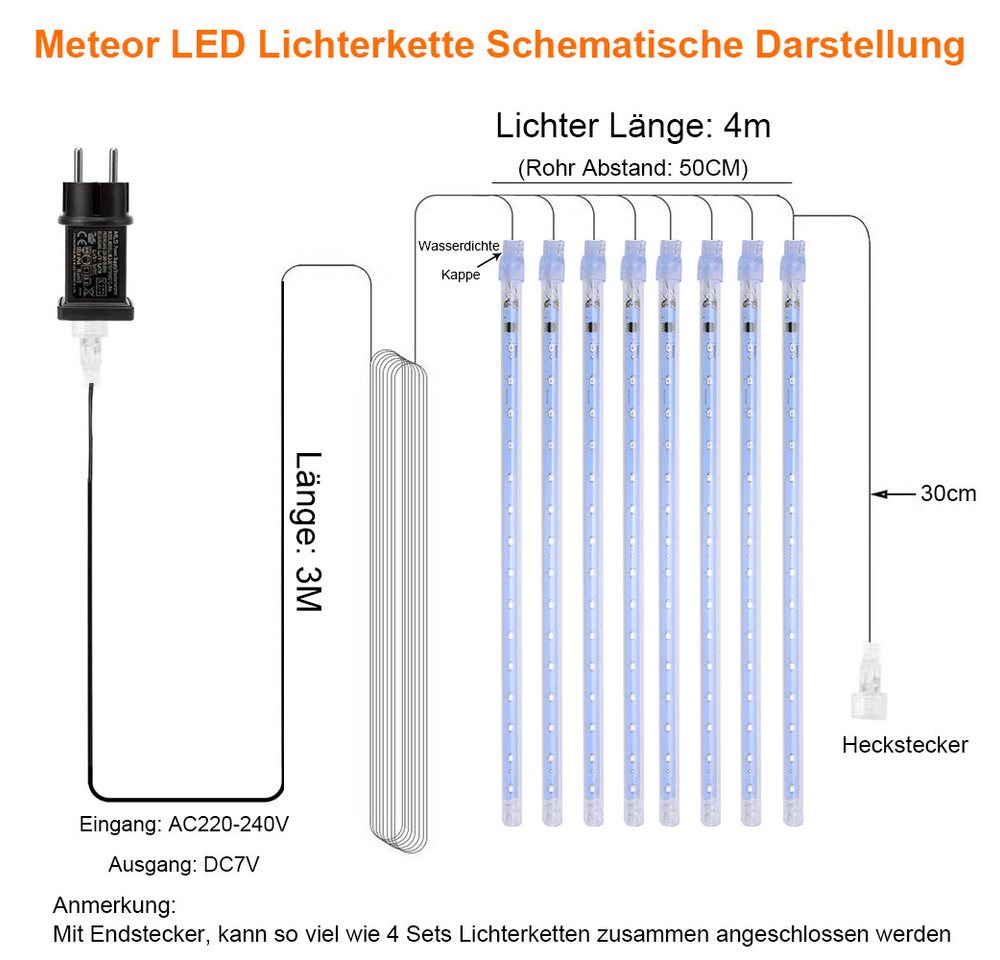 LMaxhome Lichterkette LED Weihnachtsdeko Meteorschauer Röhre Regenlichterkette Wasserdicht, 30/50CM Schlauch Außen Garten Party Weihnachtsbaum Icicle Lichterregen Bild 3