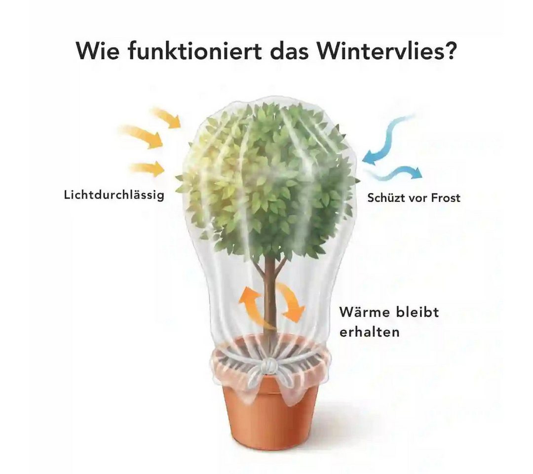 Florade Wintervlies, 1,6 m x 10 m · 50 g/m² Bild 3