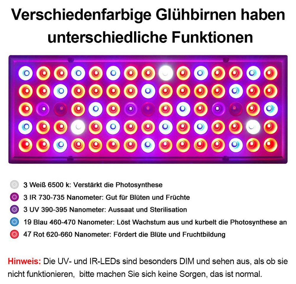 Lapamax Pflanzenlampe LED Vollspektrum, Grow Lampe, Pflanzenlicht für Zimmerpflanzen, LED fest integriert, 25W/45W Panel, 8W/15W Verbrauch, für Anzucht, Hydroponik & Gewächshaus Bild 3