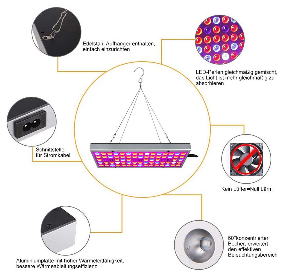 Lapamax Pflanzenlampe LED Vollspektrum, Grow Lampe, Pflanzenlicht für Zimmerpflanzen, LED fest integriert, 25W/45W Panel, 8W/15W Verbrauch, für Anzucht, Hydroponik & Gewächshaus Bild 4