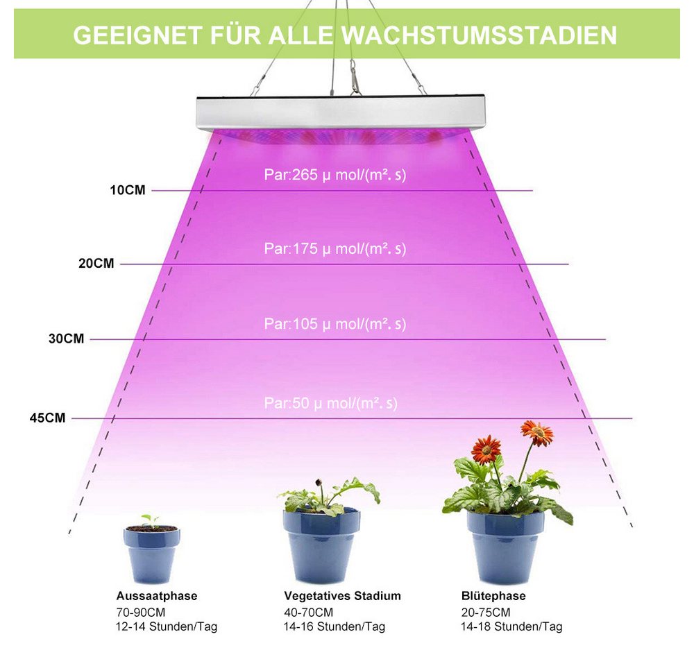Lapamax Pflanzenlampe LED Vollspektrum, Grow Lampe, Pflanzenlicht für Zimmerpflanzen, LED fest integriert, 25W/45W Panel, 8W/15W Verbrauch, für Anzucht, Hydroponik & Gewächshaus Bild 5