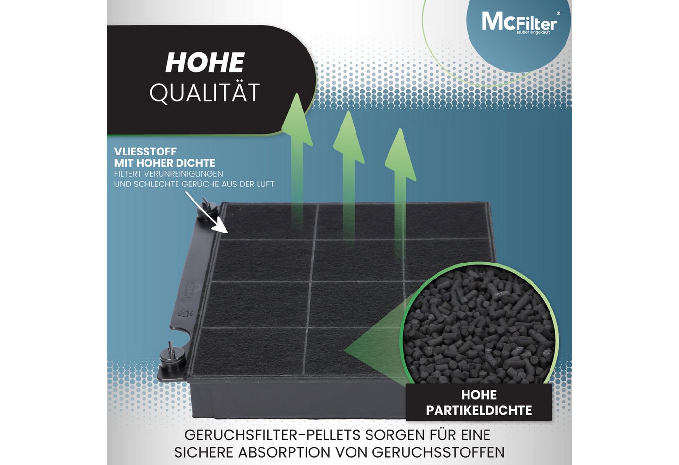 McFilter Aktivkohlefilter 2x Kohlefilter Filter passend für Elica F00333A F00333S F00333, Wpro, AMC027 CHF15/1 AEG Whirlpool Bauknecht 484000008575 Hoover 49018386 Bild 3
