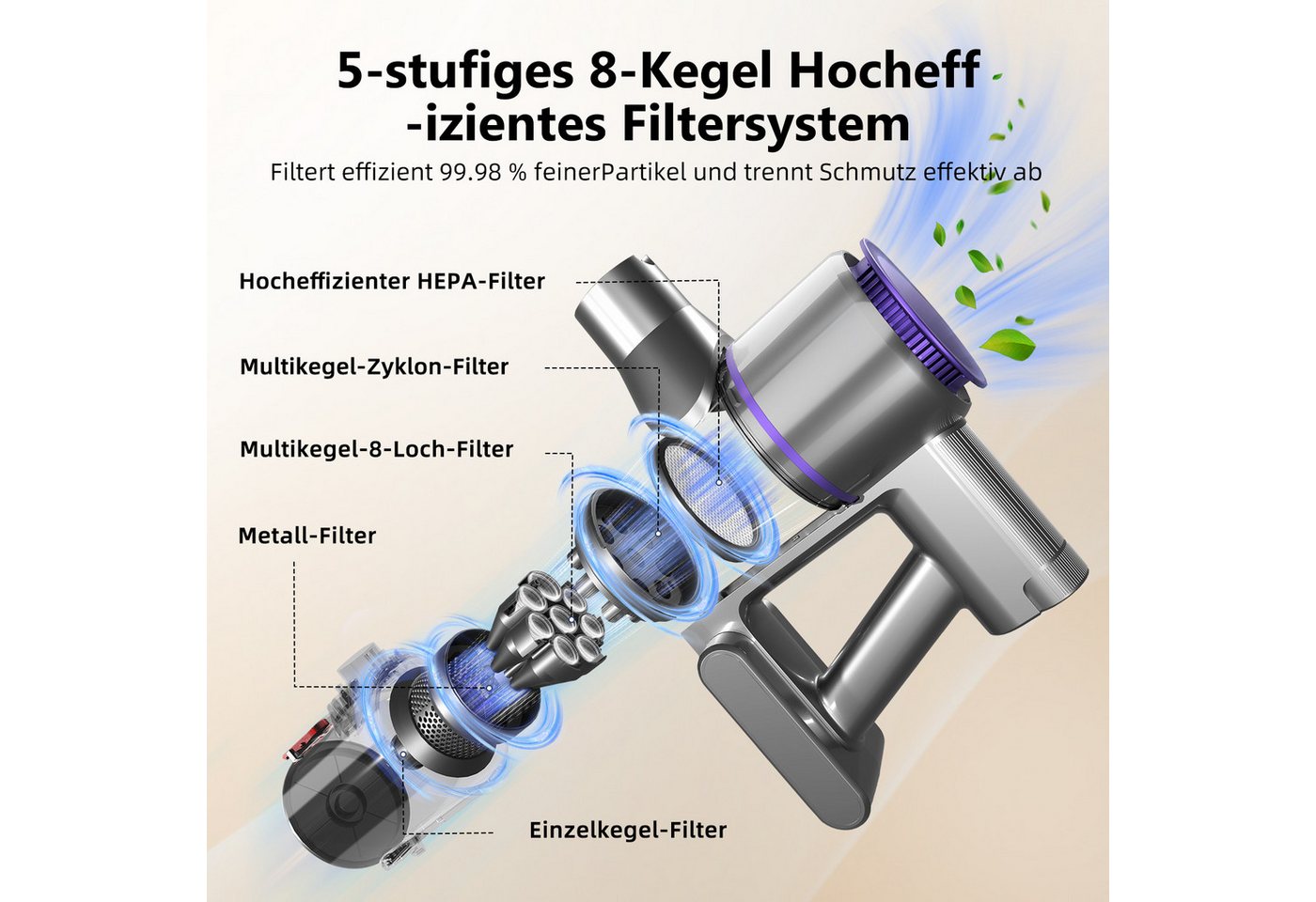 Elekiatech Akku-Hand-und Stielstaubsauger Akku-Staubsauger 55000Pa, Staubsauger Kabellos,55kPa/50Min, 55000Pa, 1.6 L Staubbehälter
