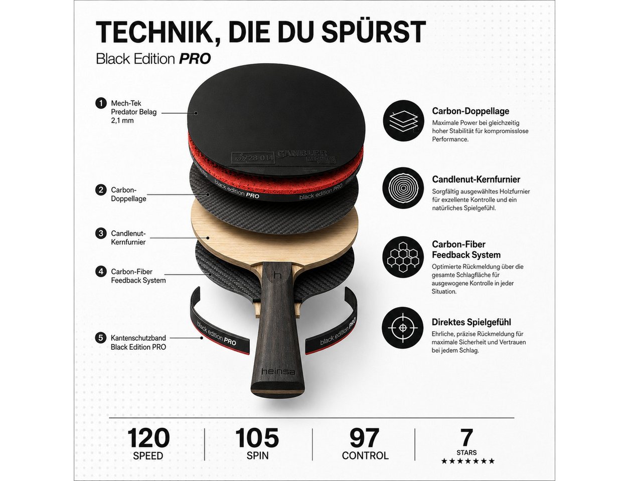 heinsa Tischtennisschläger HEINSA Tischtennisschläger Black Edition Pro Carbon ITTF mit Tasche (Set, 5-tlg., mit Tasche) Bild 5