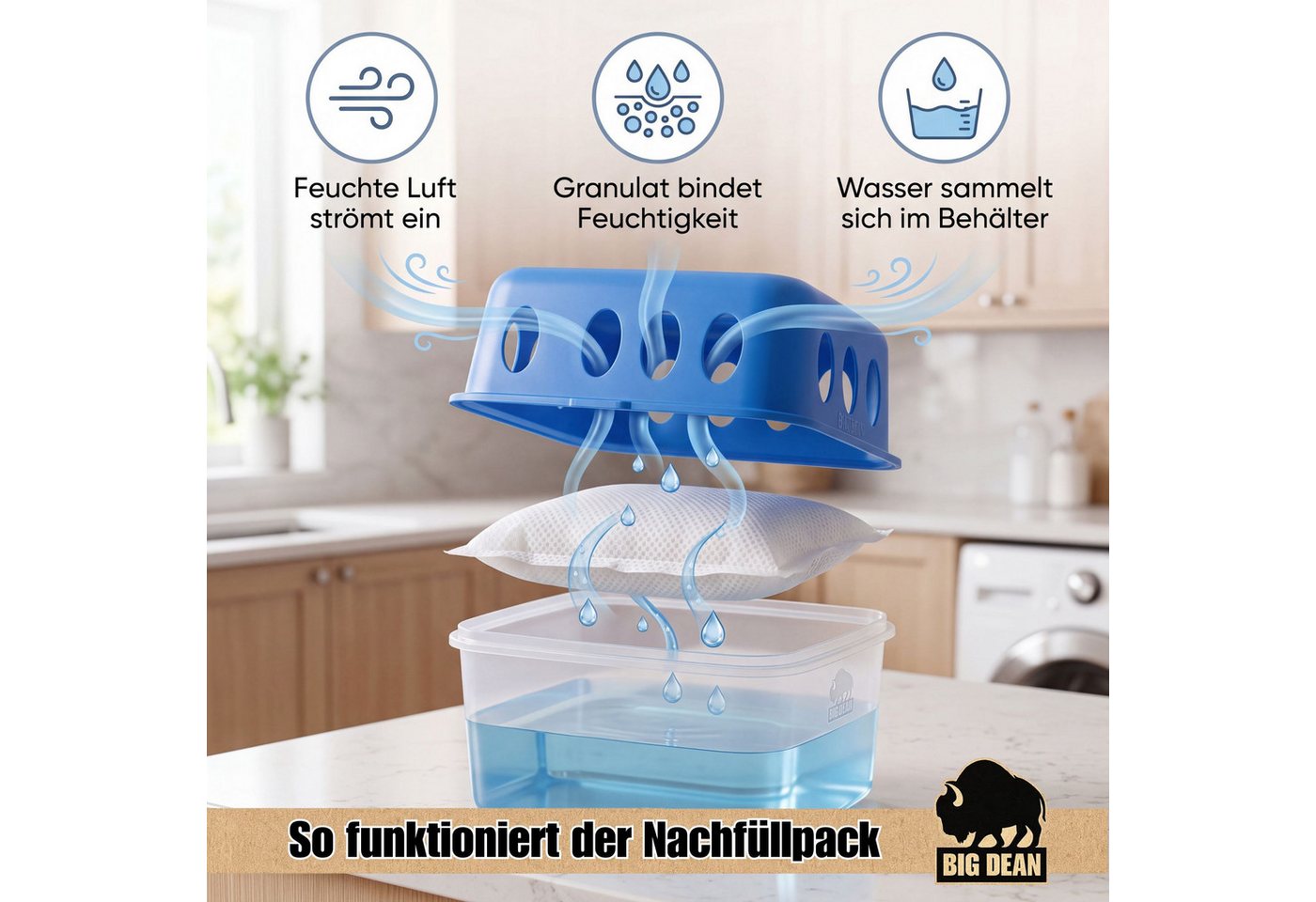 BigDean Luftentfeuchter + Nachfüllpacks 400g Entfeuchter Granulat Raumentfeuchter, 12x Luftentfeuchter Granulat 400g Edition 2027 Bild 5