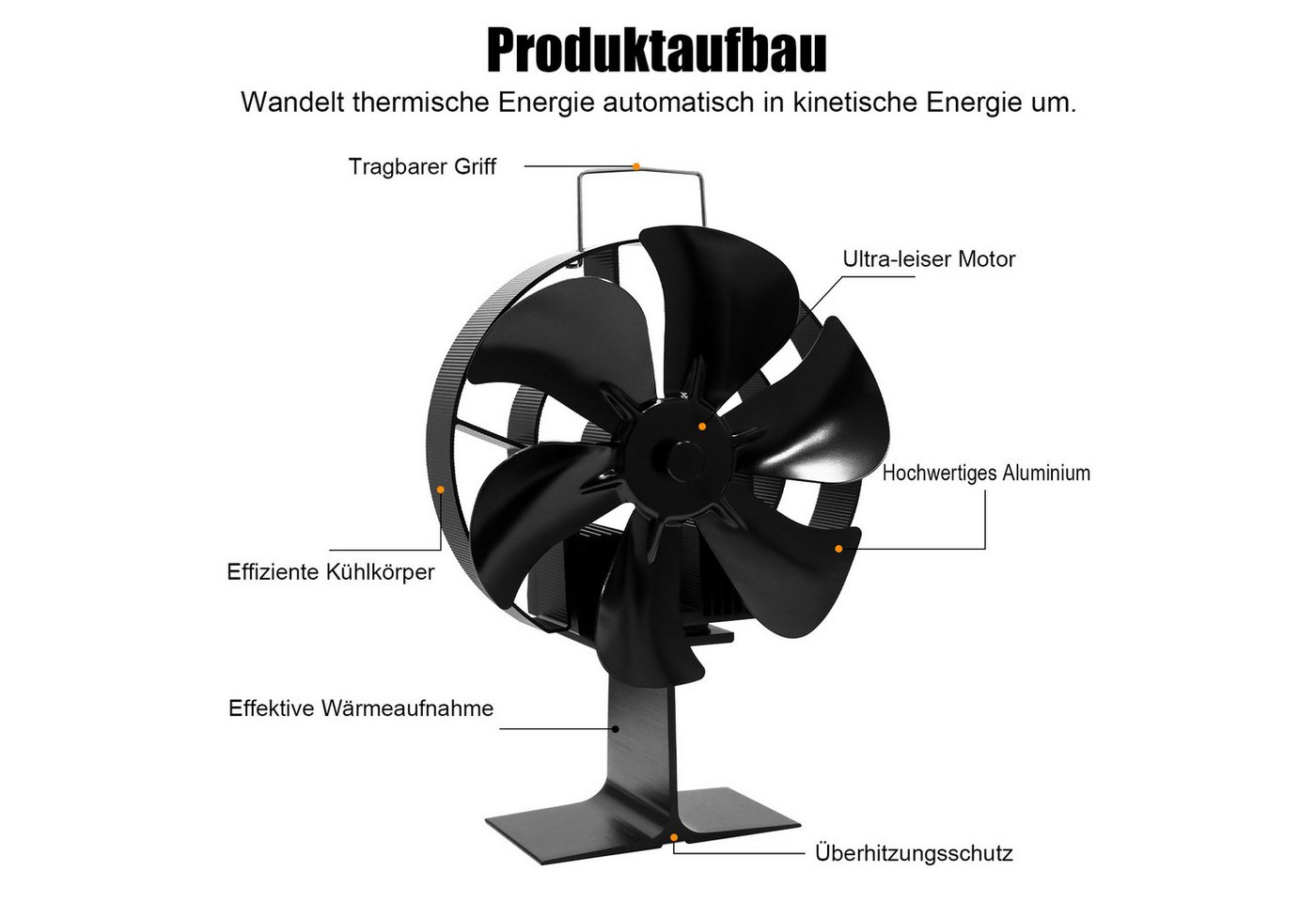 SunJas Kaminventilator 6 Flügel Kaminventilator Ohne Strom,0–90° verstellbar, leiser Betrieb, mit Überhitzungsschutz, passend für Kamin, Holzofen und Pelletbrenner Bild 2