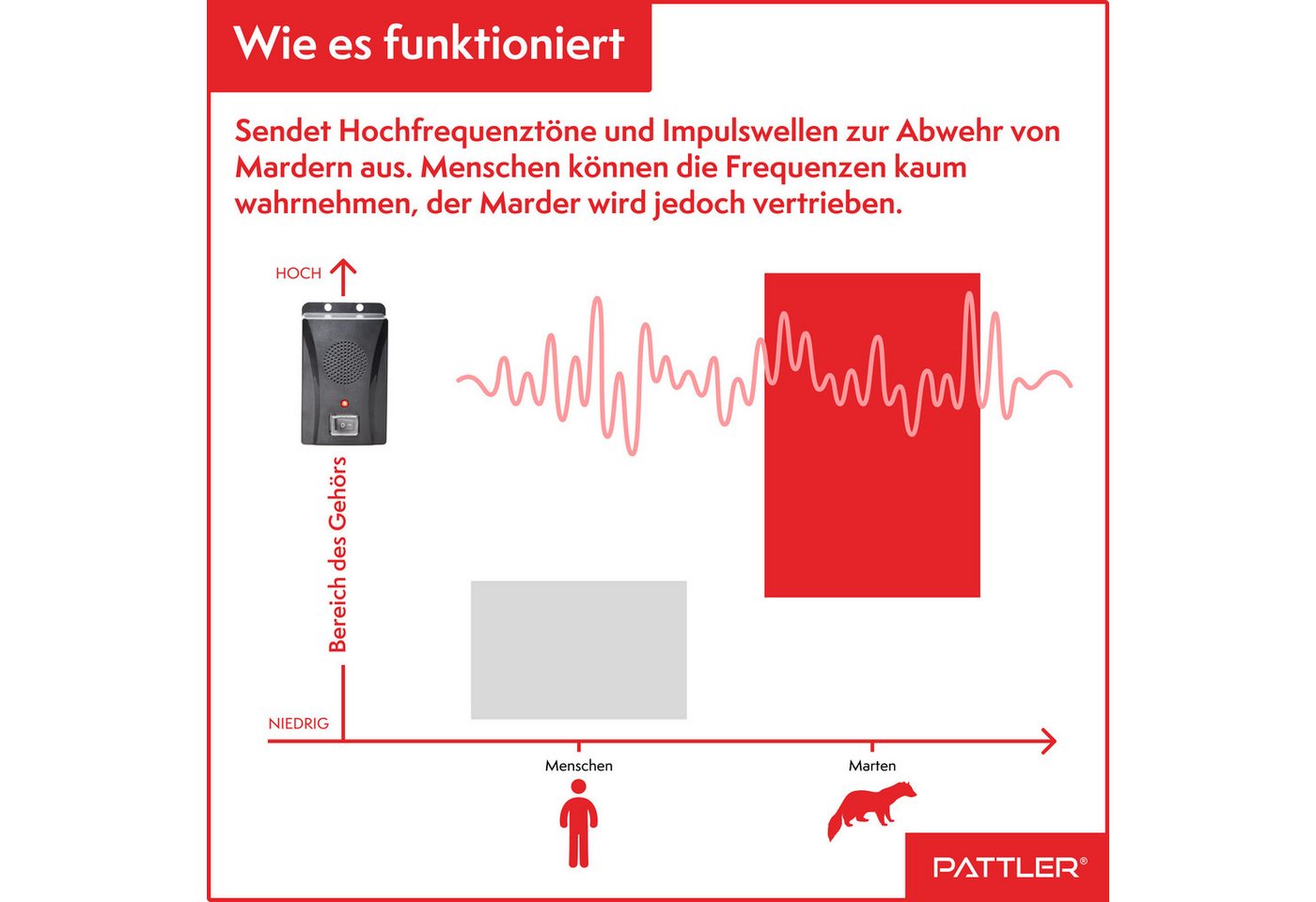 Pattler Ultraschall-Tierabwehr Marderabwehr an Fahrzeug, Carport oder Stellplatz, 1 Gerät für ca. 40 m² Bild 2