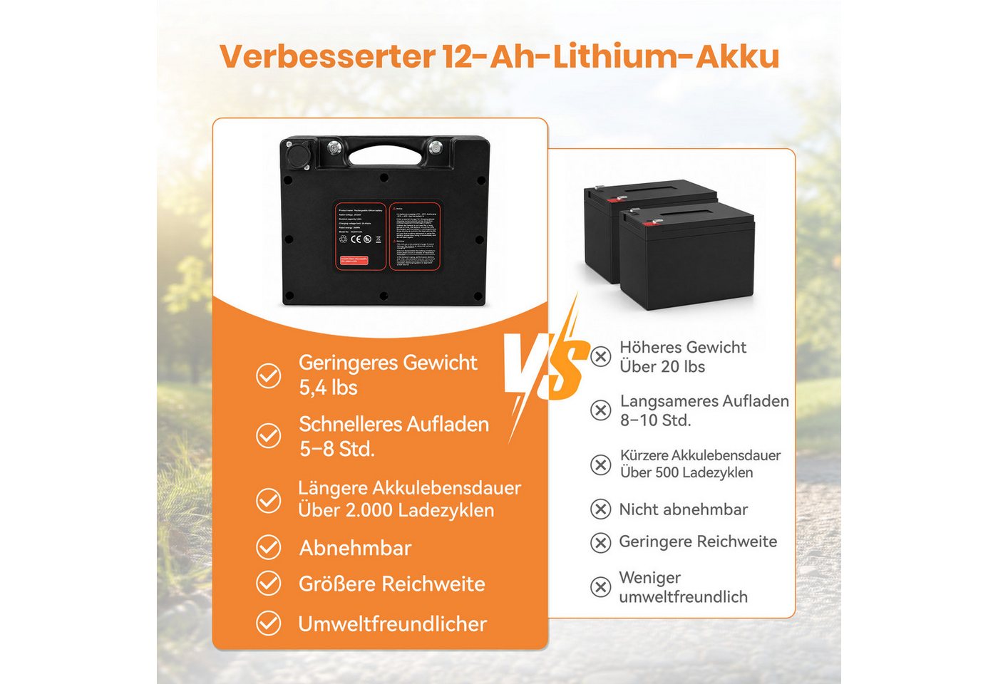 Vankel Elektrorollstuhl Elektrischer Rollstuhl faltbar mit 288 Wh Akku und 360 Grad Joystick, Zwei 250 W Motoren und sechs einstellbare Federn für Ihren Alltag Bild 2