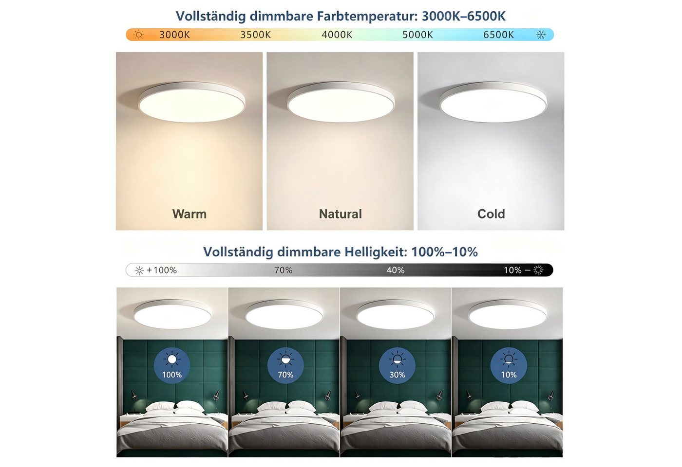 JDONG LED Deckenleuchte Flach Rund Schwarz/Weiß 50cm Deckenlampe Dimmbar 3000K-6000K, LED fest integriert, Kaltweiß, Neutralweiß, Warmweiß, mit Fernbedienung für Schlafzimmer Kinderzimmer Büro Wohnzimmer