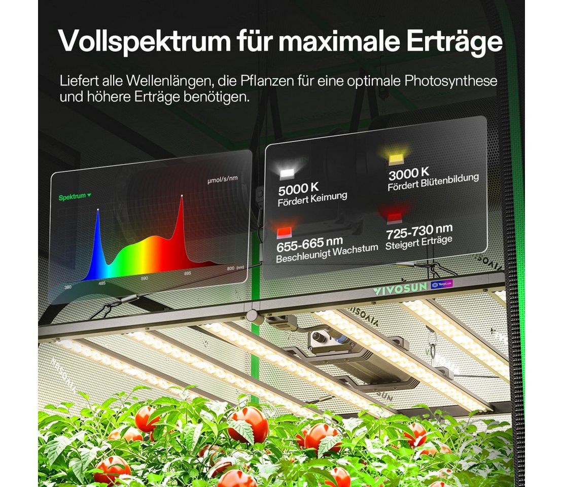 VIVOSUN Gewächshaus VIVOSUN Smart Growbox Komplettset, BxTxH: 120 x 120 x 200 cm, Komplettset inkl. Beleuchtung, Belüftung und WLAN-Steuerung, LumaLight 500W LED, G6-Abluftsystem und E42A+ Smart-Controller Bild 3