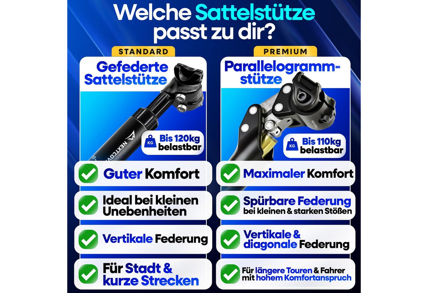 Nextcover Sattelstütze gefedert, Aluminium, für E-Bike, Standard oder Pro, Ø 27,2 bis 34,9 mm