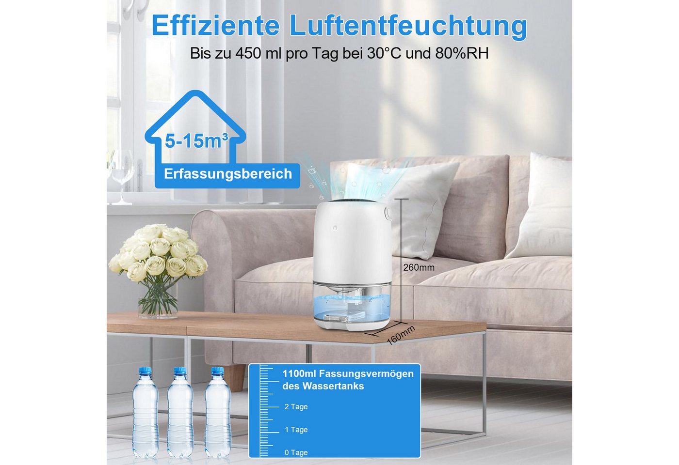 Clanmacy Luftentfeuchter 1100ml Lufttrockner Profi Luftentfeuchtungsgerät Raumentfeuchter, für 15 m³ Räume, Tank 1,10 l Bild 2