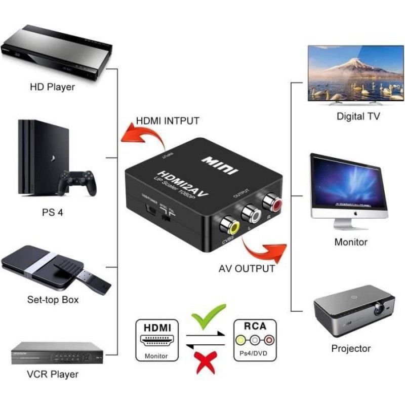 Hdmi Auf Rca, 1080p Hdmi Auf Composite Av 3rca Cvbs Video-audio-konverter, Unterstützt Pal-ntsc Mit Usb-kabel, Hdmi Auf A194