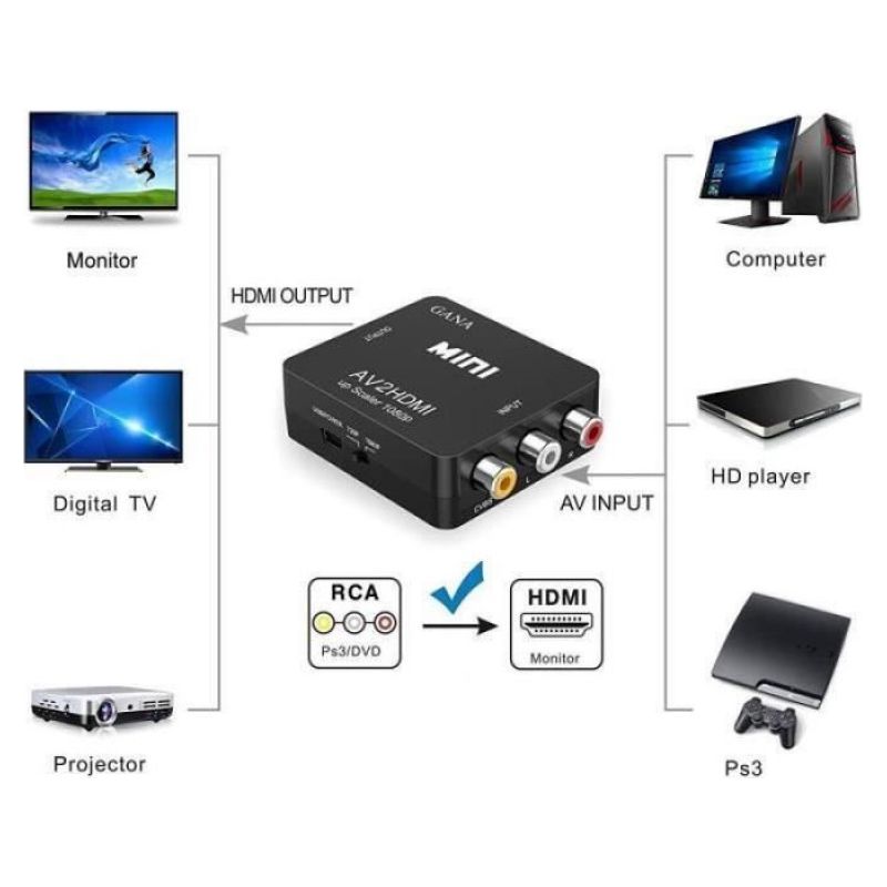 Videoadapter – Rca Auf Hdmi – 1080p – Schwarz – Überträgt Videosignal
