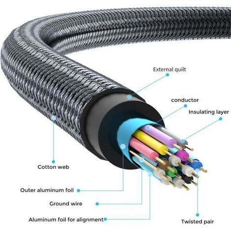 4k-hdmi-kabel, 0,3 M, High Speed 60 Hz 18 Gbit/s, Geflochtenes Nylon, Hdmi 2.0-kabel, Kompatibel Mit Ps5, Ps3, Ps4, Pc, Projektor, 4k Uhd