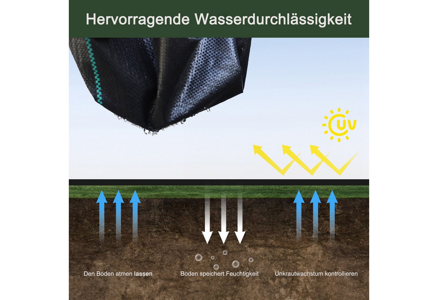 Dripex Unkrautvlies Unkrautvlies Gartenvlies Unkrautfolie Wasserdurchlässig, 70g/m² - 3mx10m=30m² Rolle Bild 5