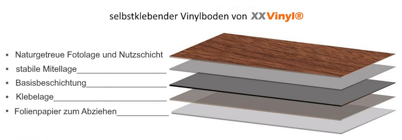 XXVinyl Vinylfliesen Design Fliese Vinylboden selbstklebend 2,14 m², naturnahe Optik, selbstklebend im Fliesenformat 30,5 cm x 30,5 cm