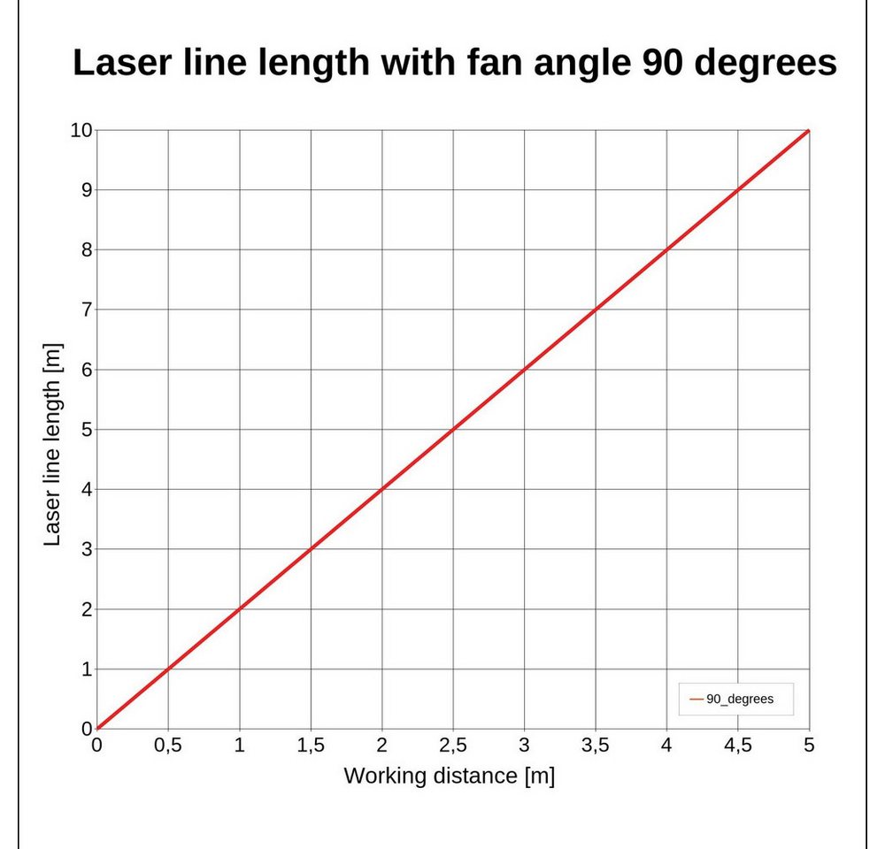 Laserfuchs Laserpointer Laserfuchs Linienlaser Bild 4