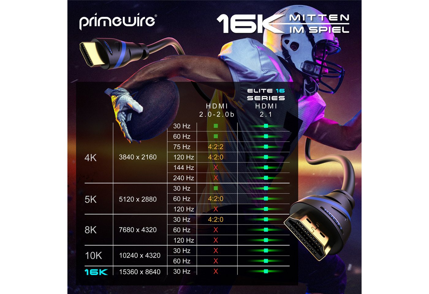 Primewire 16k HDMI Kabel 2.1, Ultra High Speed Ethernet 48Gbps, HDMI-Kabel, 2.1, HDMI Typ A (200 cm), 16k 30 Hz 8k 60Hz 4k 120 Hz, UHD HDR 10+ eARC Dolby Vision 3D VRR - 2m Bild 3
