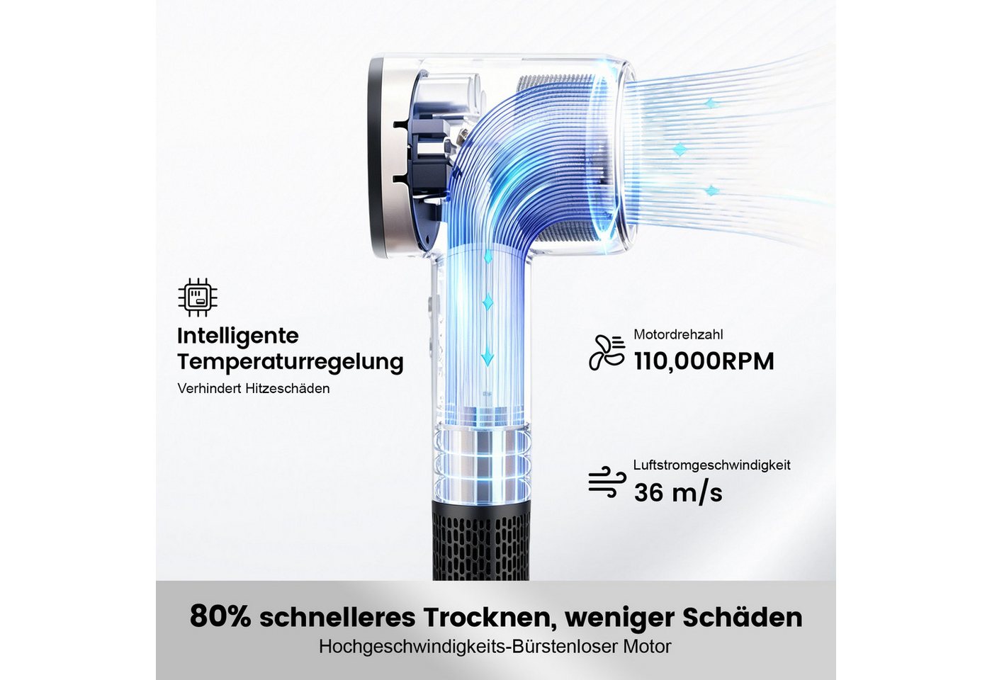 HS Onsing Haartrockner Ionic, Haarföhn 110000 RPM, 30℃/50℃/70℃/90℃, Hair Dryer Leise, 1500 W, Mit Magnetdüse,36m/s,Schnelles Trocknen,Kaltlufttaste, für alle Haarlängen und -strukturen Bild 2