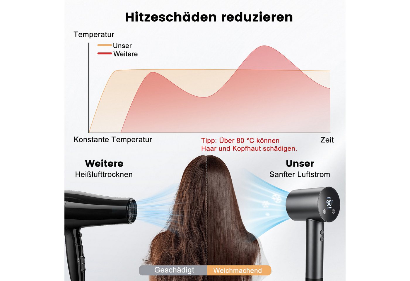 HS Onsing Haartrockner Ionic, Haarföhn 110000 RPM, 30℃/50℃/70℃/90℃, Hair Dryer Leise, 1500 W, Mit Magnetdüse,36m/s,Schnelles Trocknen,Kaltlufttaste, für alle Haarlängen und -strukturen Bild 5