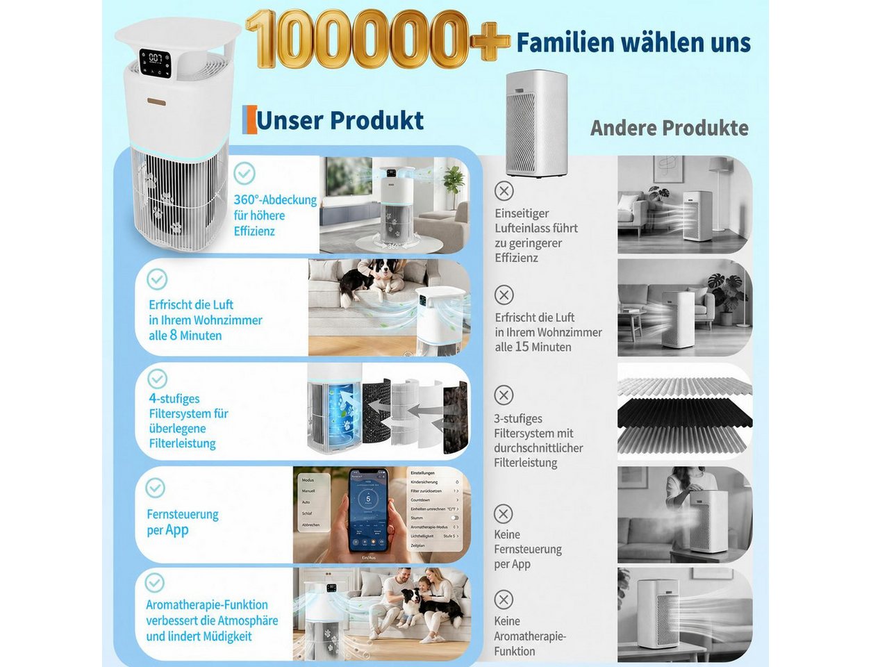 GarveeMore Luftreiniger für Große Räume bis 344m², PJ13 HEPA, leise 23dB, 269 CFM Luftreiniger gegen Tierhaare, Geruch, Echtzeit-AQI, App Bild 4