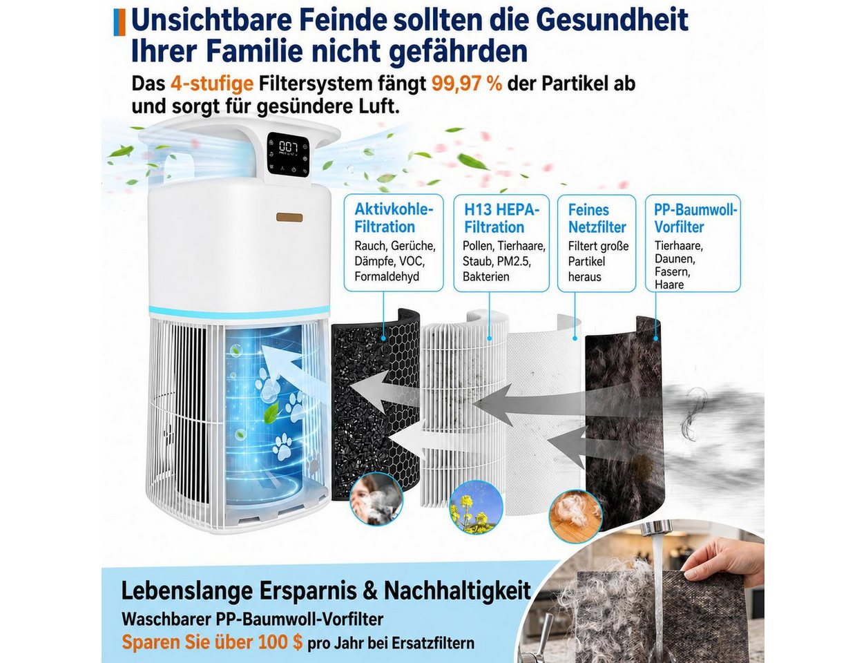 GarveeMore Luftreiniger für Große Räume bis 344m², PJ13 HEPA, leise 23dB, 269 CFM Luftreiniger gegen Tierhaare, Geruch, Echtzeit-AQI, App Bild 5