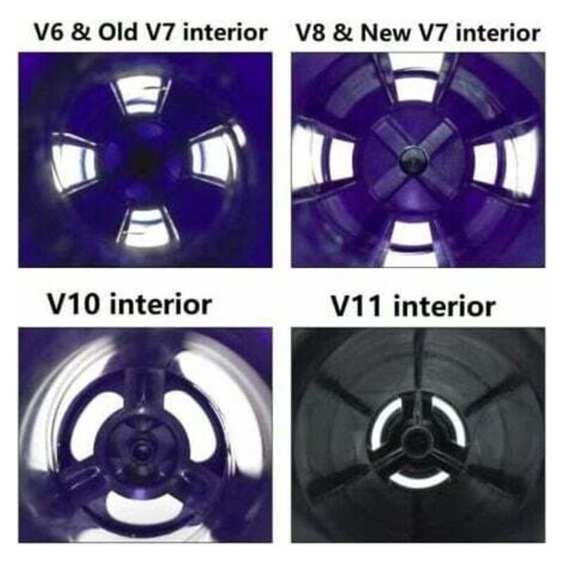 Dyson V6 Tierhaar-staubsaugerbürste – Ersatzbürste Für Tierhaare – Schnellmontage – Kompatibel Mit V6 Total Clean – 968266-04
