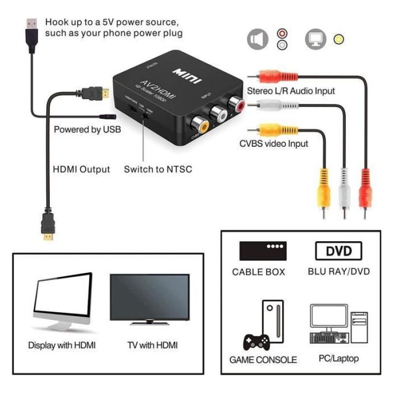 Audio-video-adapter - Rca Zu Hdmi Konverter - 1080p - Schwarz - Mini [c3537]