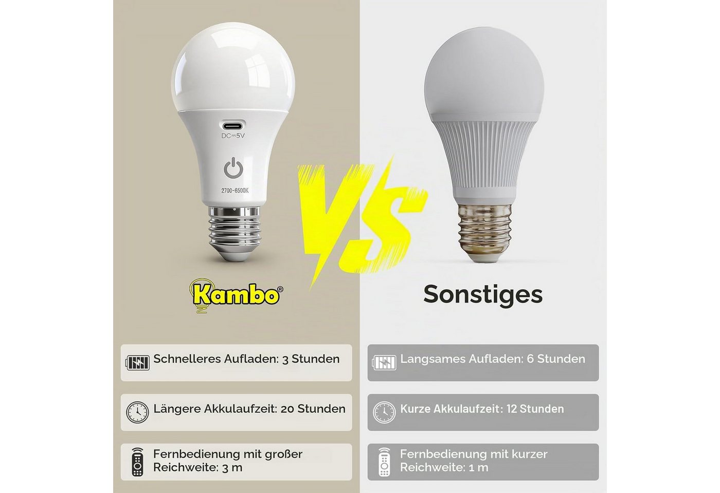 FELIXLEO LED Aufbaustrahler E27 LED Aufladbare Glühbirne mit batterie Fernbedienung, 2 Stück