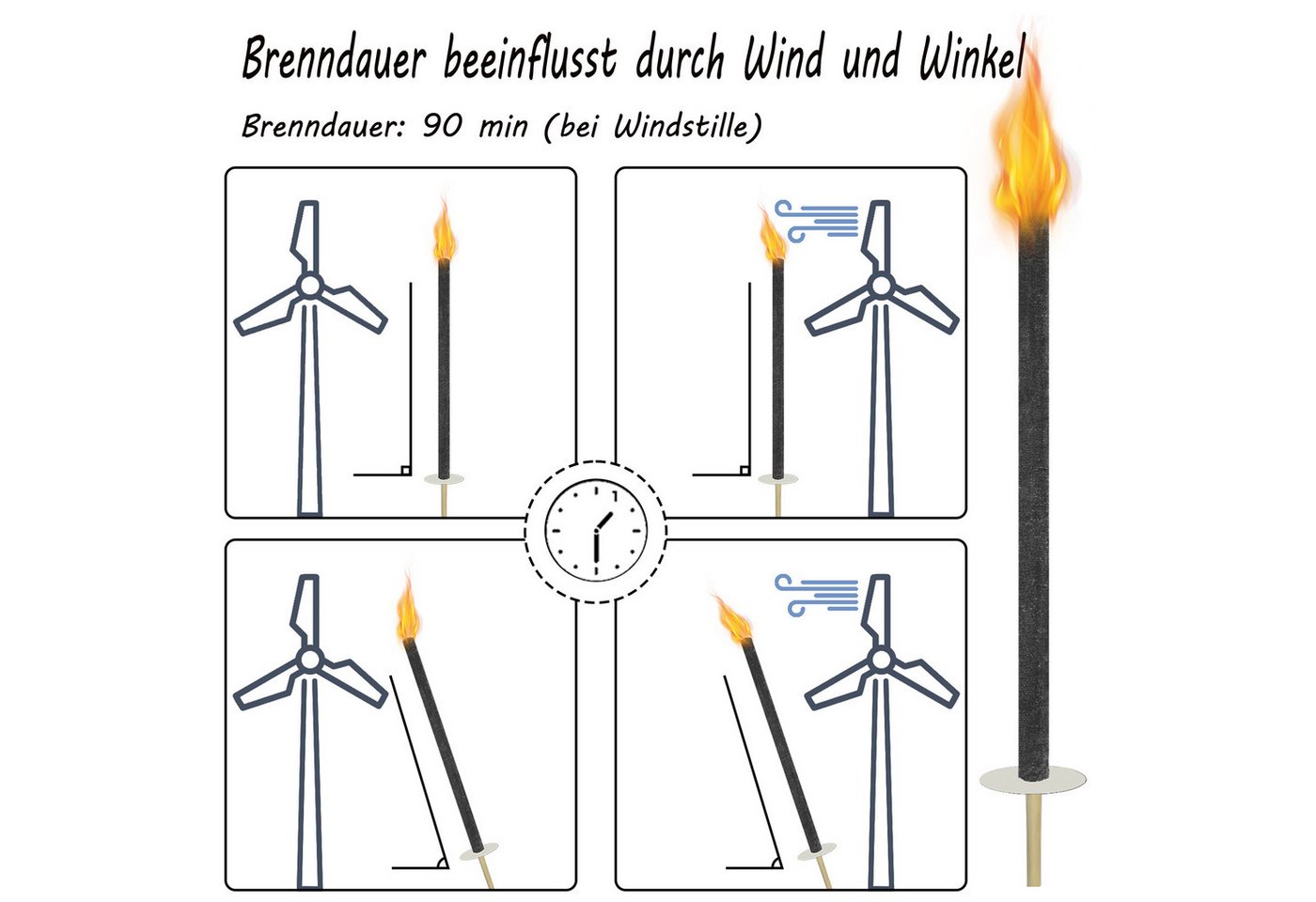 FIVMEN Gartenfackel Fackeln für Draußen Wachsfackeln Fackelfeuer Wachs Fackel Mit Griff, 25 Stück, für Draußen Deko Gartenparty, Weg, Hinterhöfe, Rasen Beleuchtung Bild 4