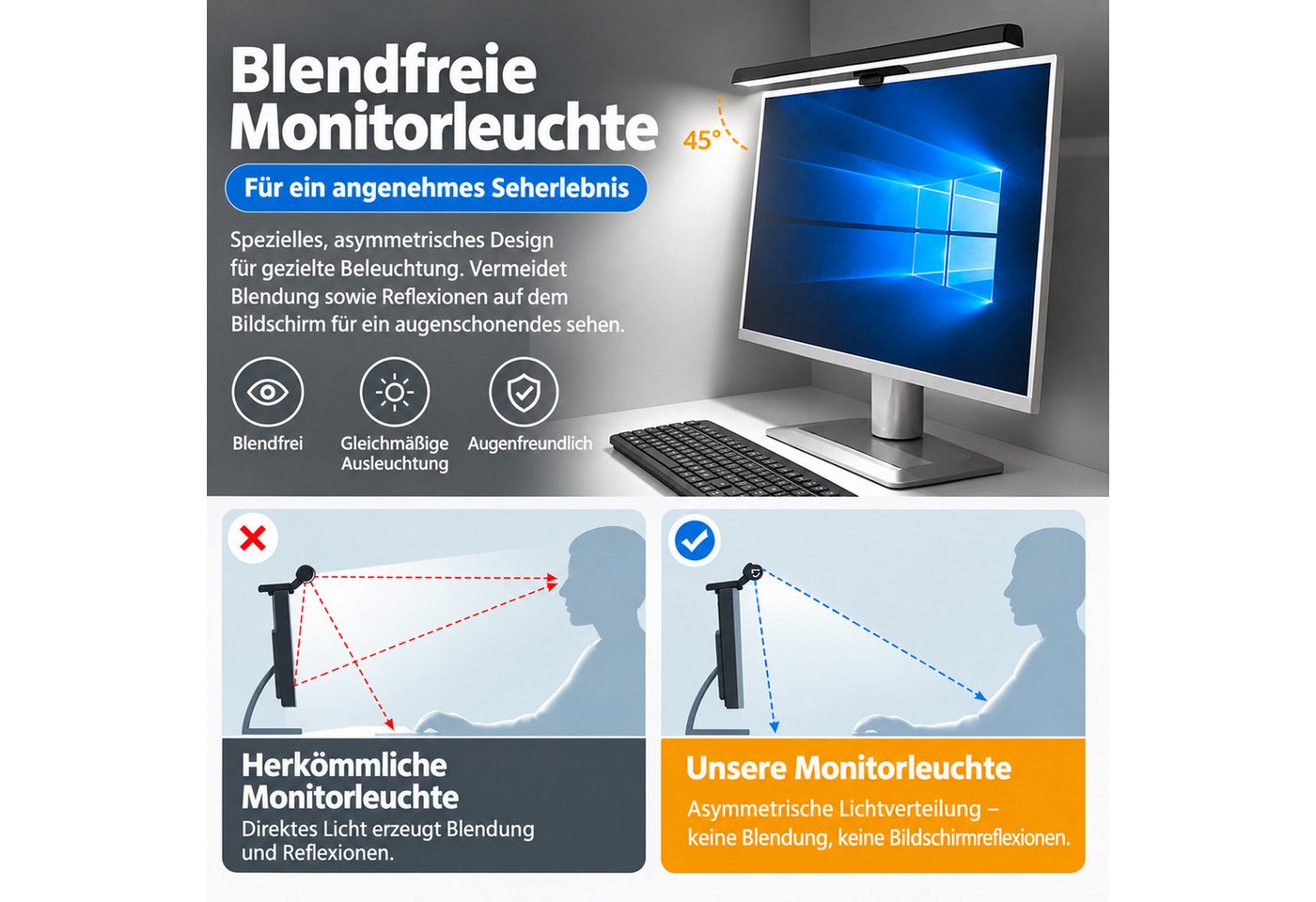 BOOD LED Schreibtischlampe Blendfreie Monitorleuchte für Schreibtisch, 3 Farbtemperaturen, USB, LED fest integriert, Naturweiß, Kaltweiß, Warmweiß, Drei Farbtemperaturen, stufenloses Dimmen, einfache Montage Bild 4