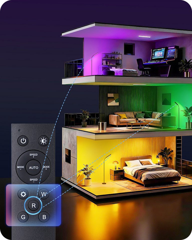 EDISHINE LED Stehlampe dimmbar, mit RGB Funktion, LED fest integriert, warmweiß, RGB Licht, mit RGB-Licht, Lampenkopf schwenkbar Bild 3
