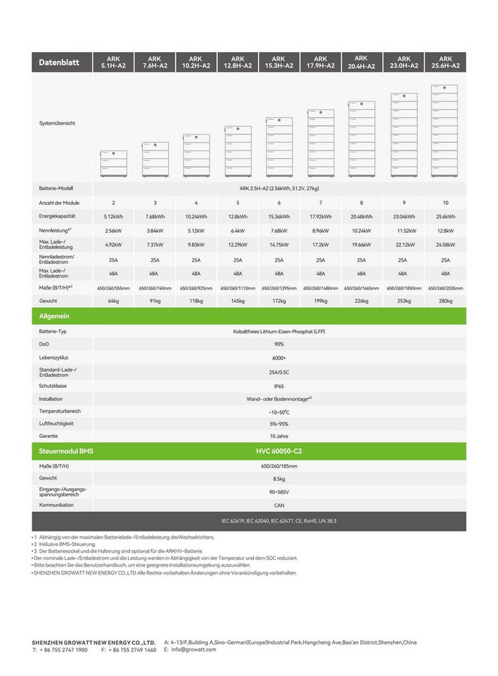 Growatt Balkonkraftwerk Growatt ARK 2.5H-A2, 2560 W, Solarspeicher für 3-phasige SPH Hybrid-Wechselrichter, IP65 Bild 3