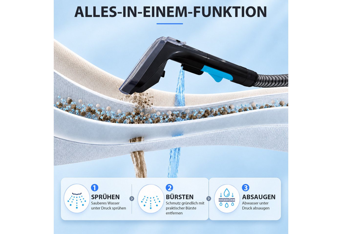Grenintol Teppichreinigungsgerät 25KPA Waschsauger,Polsterreiniger Gerät,Teppichreiniger,Fleckentferner, 400 W, 2000 ml Frischwassertank-&-800 ml Schmutzwassertank, Tragbarer Fleckenreiniger mit Trenntank-System, Integrierte Zirkulationsreinigungsfunktion, Ein tragbarer Fleckenreiniger, Reinigt und desinfiziert Polster, Teppiche, Autos und Matratzen Bild 5