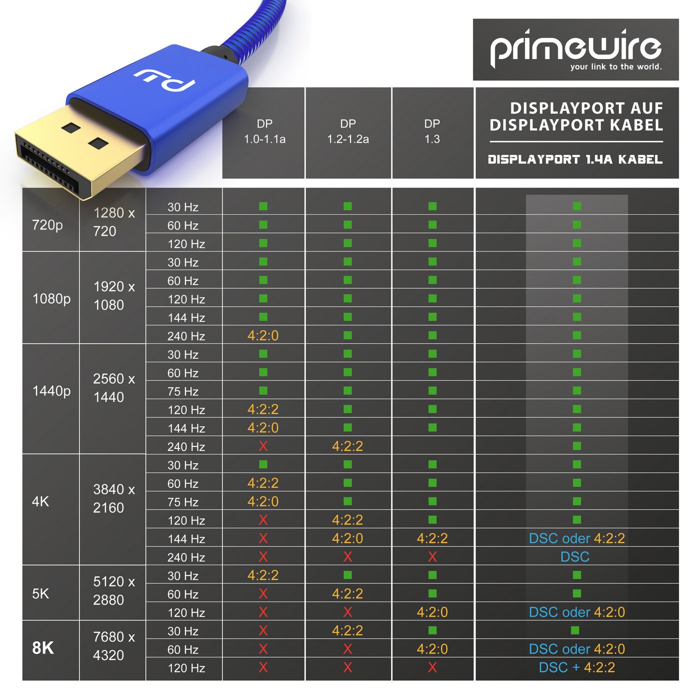 Primewire 2er Set DisplayPort Kabel 1.4 8K 1m blau Audio- & Video-Kabel, DisplayPort, DP 1.4 (100 cm), für Gaming-Monitor und PC, flüssige, gestochen scharfe Bildwiedergabe