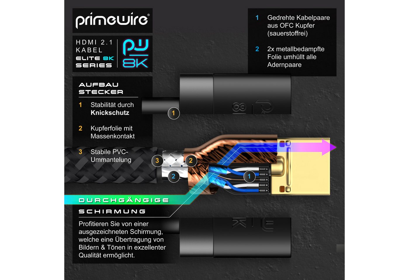 Primewire 16k HDMI Kabel 2.1+, 16k@30Hz 8k@60Hz 4k@120Hz, UHD II, HDMI-Kabel, HDMI, HDMI Typ A (300 cm), Ultra High Speed Ethernet 48Gbps, HDR 10+ eARC 3D VRR, 3m Bild 2