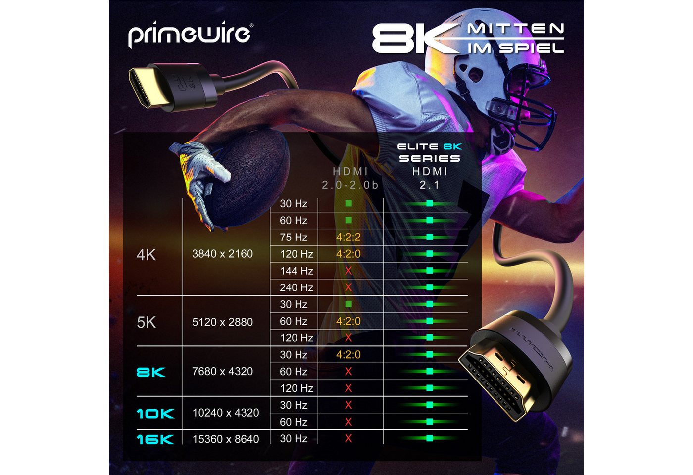 Primewire 16k HDMI Kabel 2.1+, 16k@30Hz 8k@60Hz 4k@120Hz, UHD II, HDMI-Kabel, HDMI, HDMI Typ A (300 cm), Ultra High Speed Ethernet 48Gbps, HDR 10+ eARC 3D VRR, 3m Bild 3