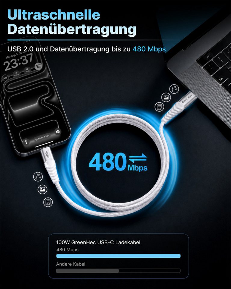 GreenHec 100w USB-C Schnell Ladekabel Fast Charging Cable Datenkabel USB-Kabel, Typ C (Eurostecker), Thunderbolt, USB-C, Typ C (Eurostecker), Thunderbolt, USB-C (100 cm), Macbook, Labtop, Xiaomi, OnePlus Samsung Kabel 1m 2m 3m Bild 3