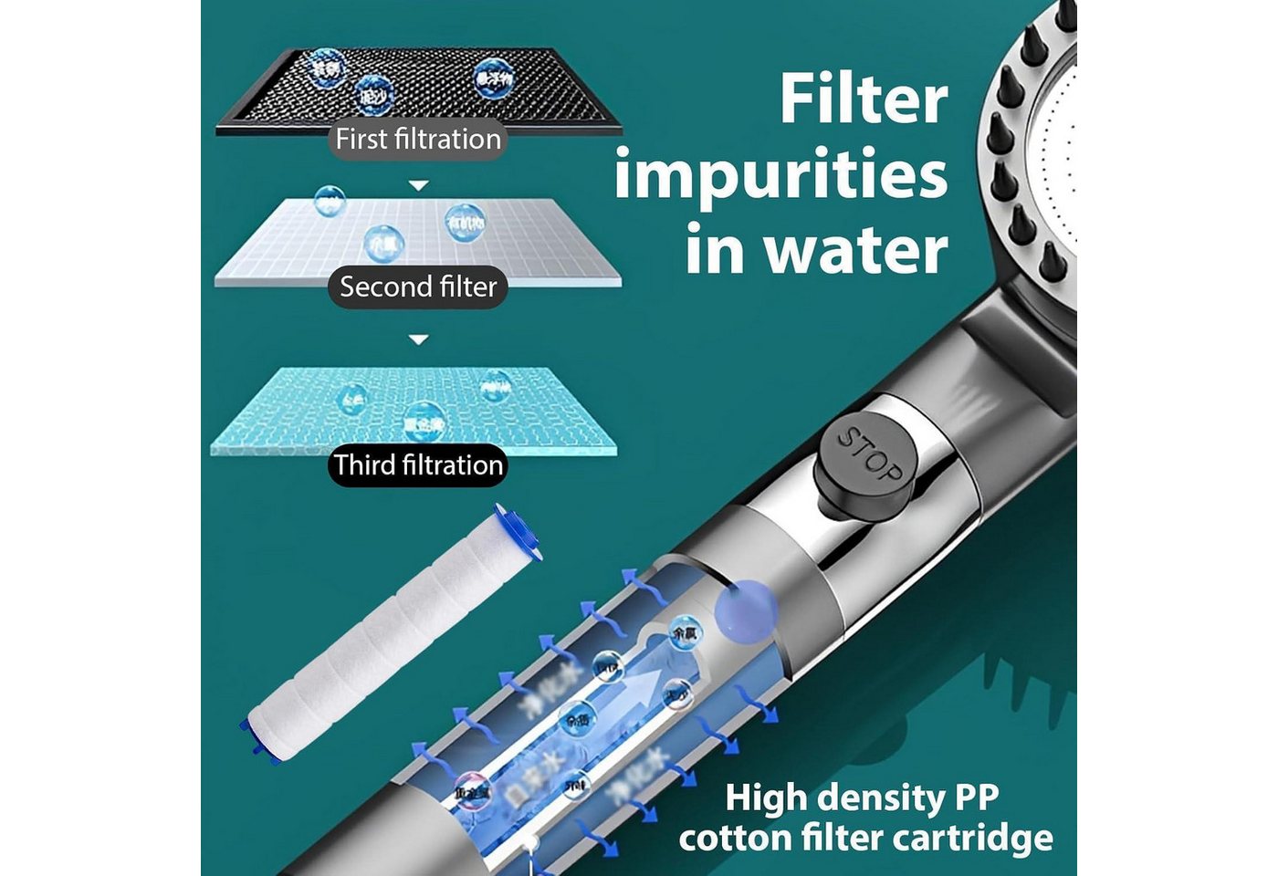 LuxusKollektion Kalk- und Wasserfilter Duschkopf Filter Set Kalkschutz 6Stk Bild 4