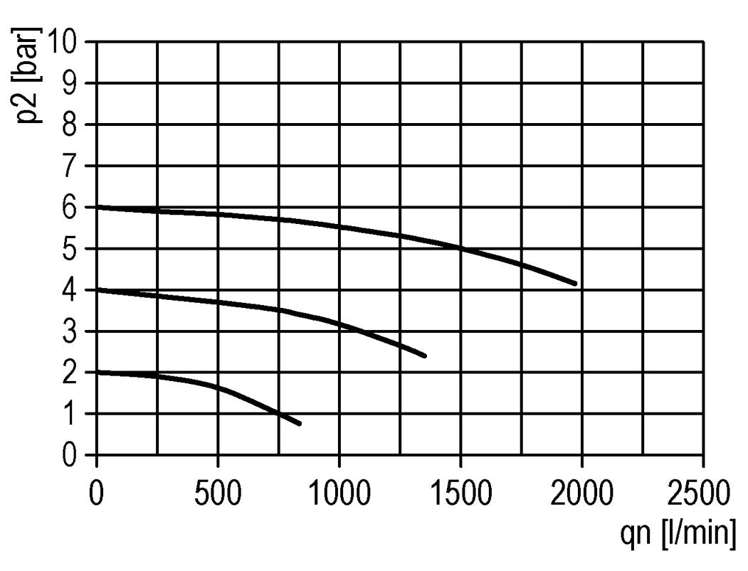 Mikro-Ölnebel-Schmierstoffgeber G1/4'' Futura 0 Bild 3