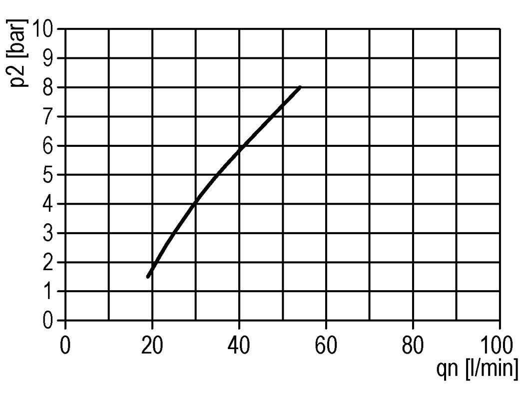 Schmierstoff G1/4'' Polycarbonat Standard 0
