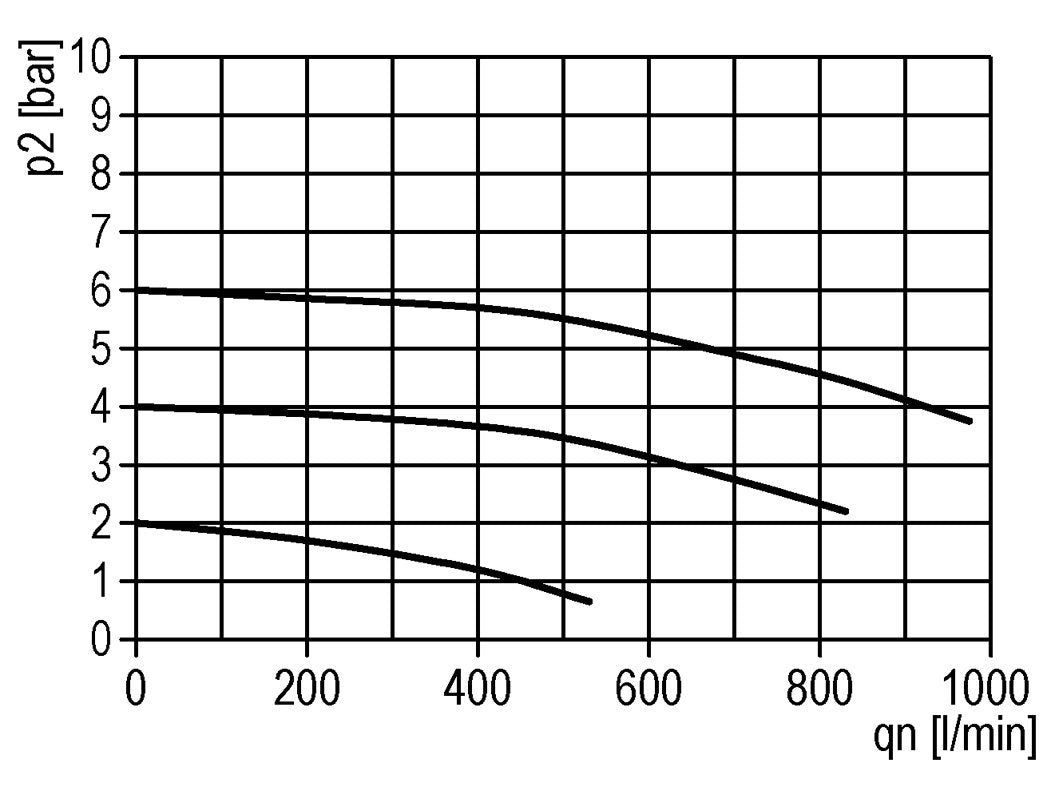 Schmierstoff G1/8'' Polycarbonat Standard 0 Bild 4