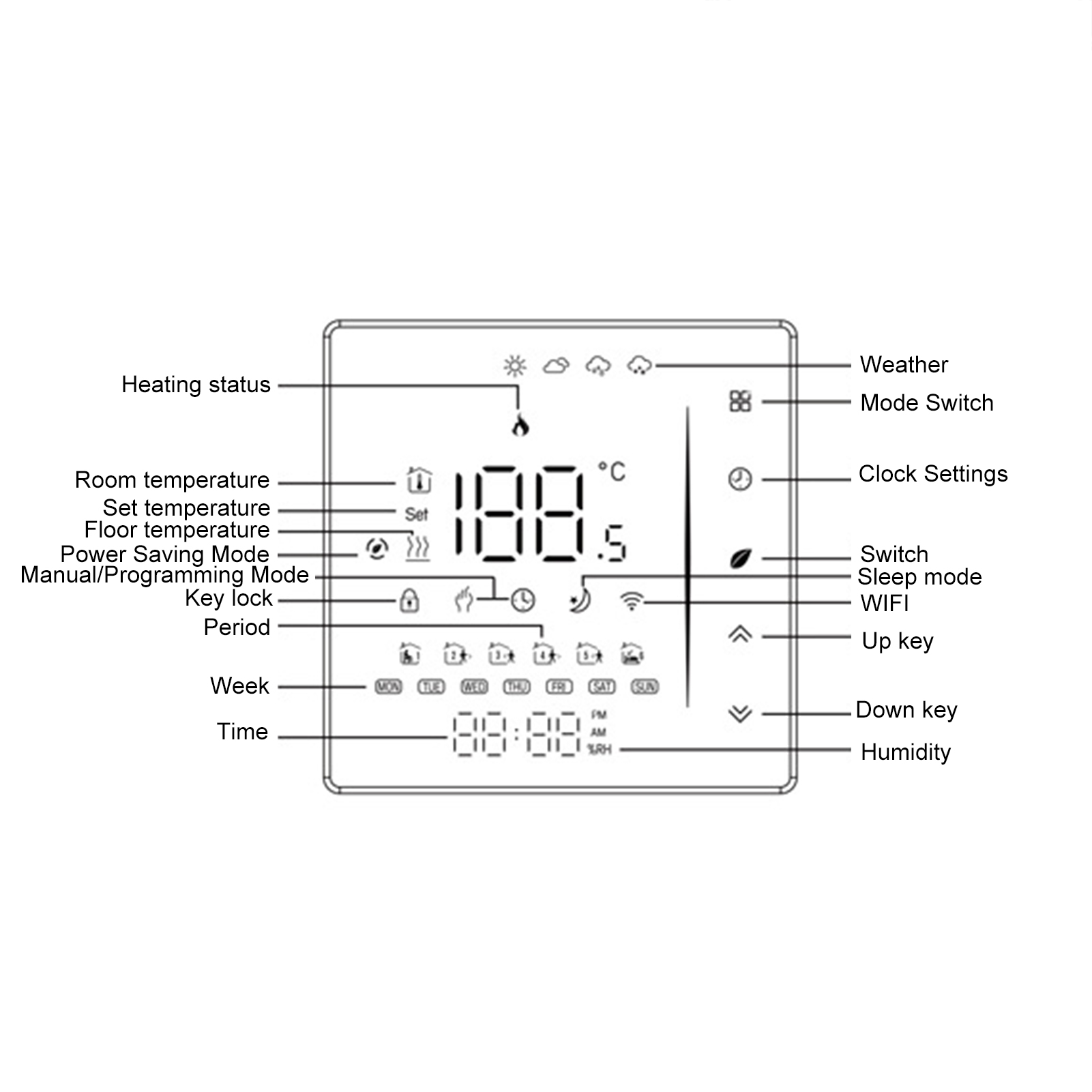 Tuya Wlan-smart-thermostat, Fußbodenheizungsregler Mit Farbigem Led-display, Anzeige Von Uhrzeit, Wochentag, Temperatur, Luftfeuchtigkeit Und Wetter, Touch-tasten, App-steuerung, Wochenprogrammierung,
