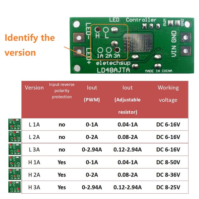 Ld48ajta 72w Dc 6-50v 1-3a Einstellbarer Led-treiber Pwm-controller Abwärtswandler L 1a 6-16v Mit Klemmen