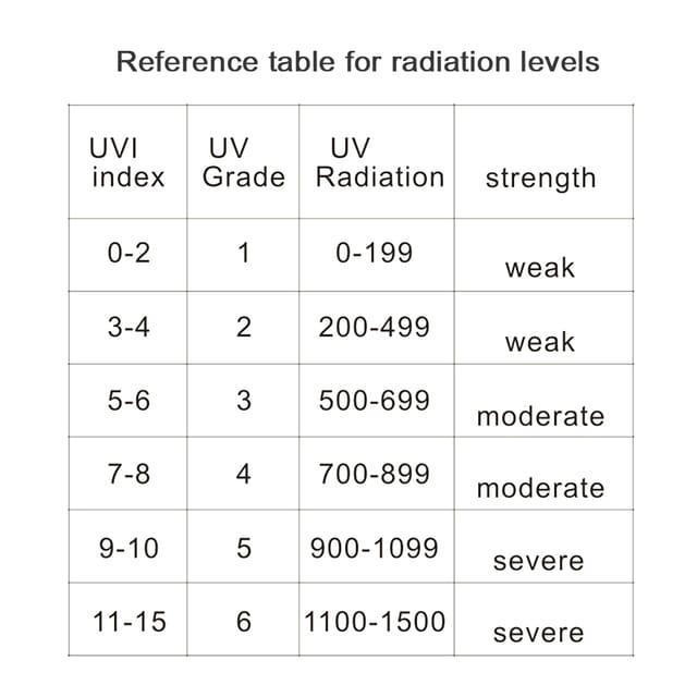 Tragbarer Uv-strahlungsdetektor Für Den Heim- Und Außenbereich, Ultraviolettlichtdetektor, Uv-bestrahlungsdetektor, Wird Mit Zwei Stromversorgungsoptionen Geliefert, Batterie Nicht Im Lieferumfang Ent