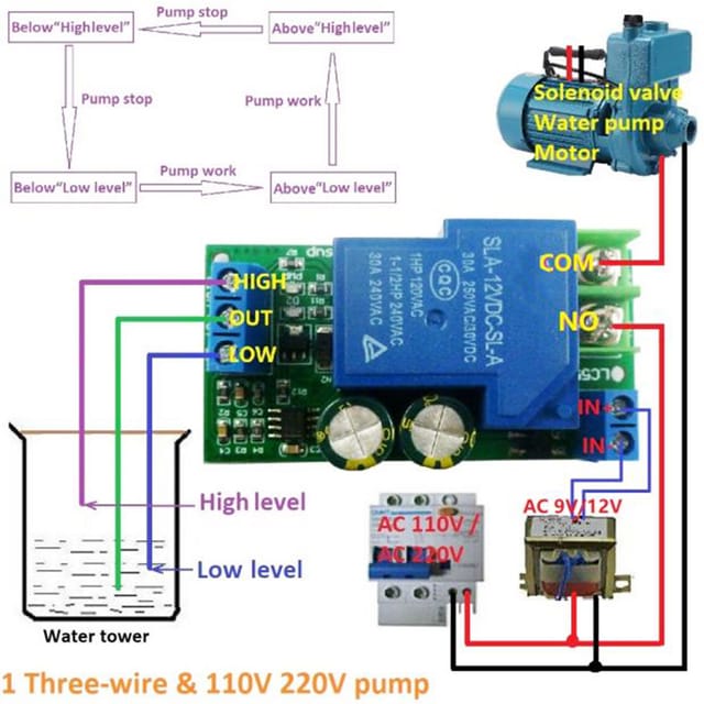 Lc55b01 Ac/dc 12v 30a Automatischer Wasserstandsregler, Flüssigkeitsschalter, Automatischer Wasserversorgungsregler Für Aquarien Und Wassertanks.