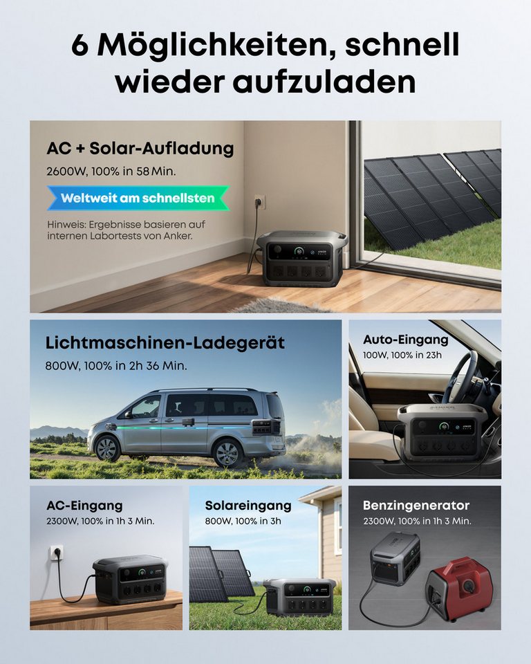 Anker Stromerzeuger Anker SOLIX C2000 Gen 2 Tragbare Powerstation, 2400W Solargenerator, (2-tlg)