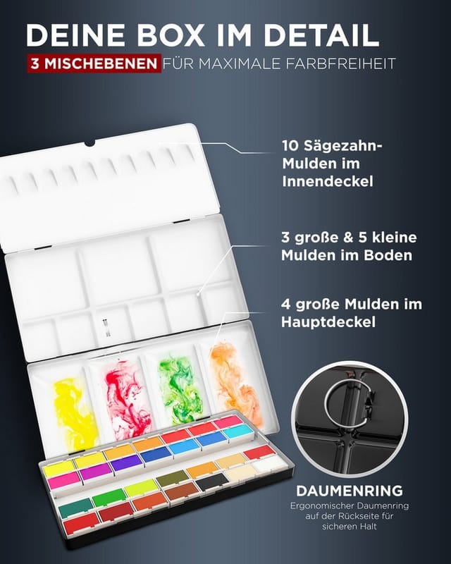 LIEBERGE Aquarellfarbe Premium Set – 28 kuratierte Farben in Metallbox mit Mischpalette, hohe Pigmentkraft, Ganznäpfchen, Daumenring, Farbführer inklusive