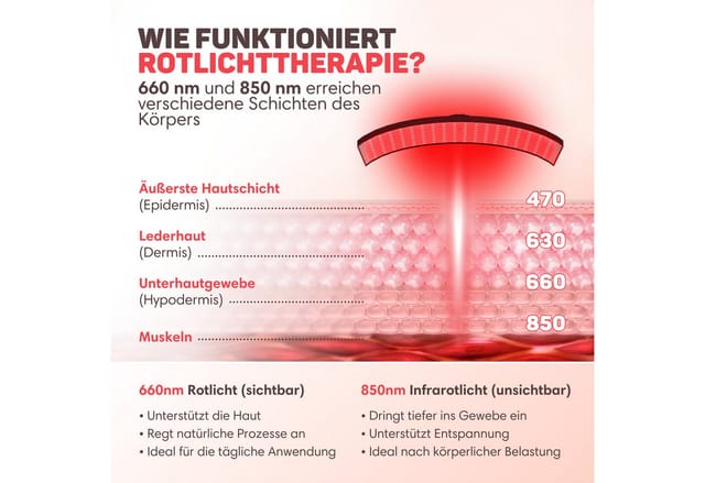 Vulpes Goods Infrarotlampe mit Standfuß Rotlichtlampe, Spar-Set, inkl. Schutzbrille & Schlafmaske, 162 LEDs und verstellbarer Ständer